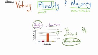 Plurality &amp; Majority Definition for Kids