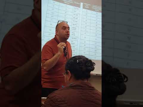 Pronunciation of Vowels | ESL | Manuel Tovar