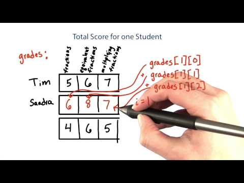 Introduction Intro to Java Programming