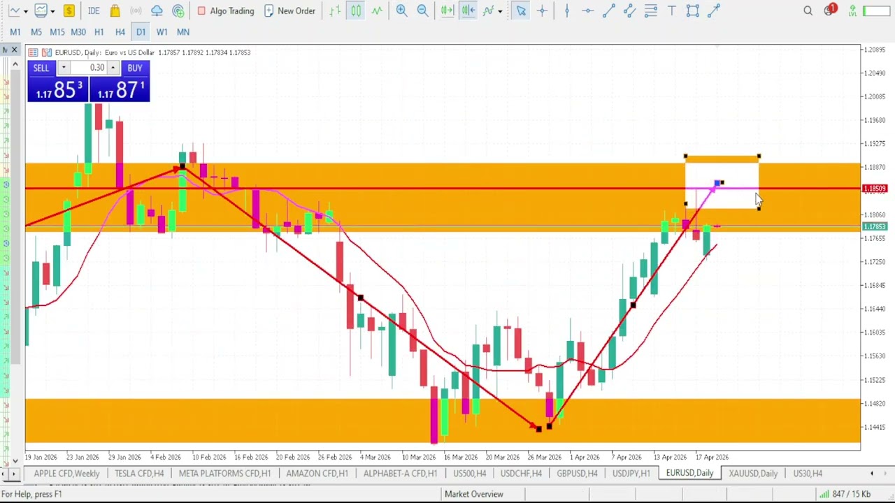 EURUSD Analysis Today | APRIL 21 2026  | EURUSD Forecast | EUR/USD Technical Analysis