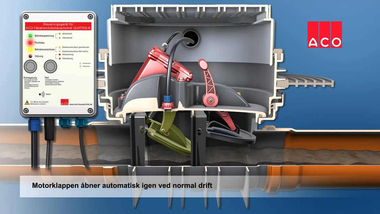 Quatrix-K – til indbygning i fritliggende rør