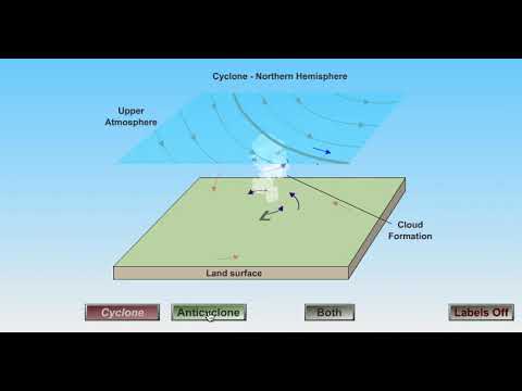 Cyclone and Anticyclone Rotation Animation