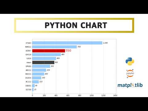 Setting Different Bar Chart With Matplotlib Python Visualization Customizing