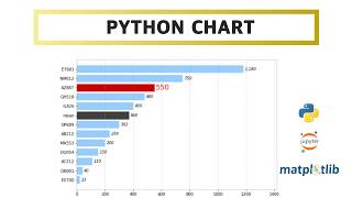 Setting different bar chart with matplotlib - python visualization customizing