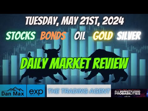 Daily Market Review for Monday, May 21st: Insider Insights You Can't Miss!