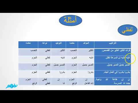 التوكيد - لغة عربية - للصف الثاني الاعدادي - الترم الأول - نفهم