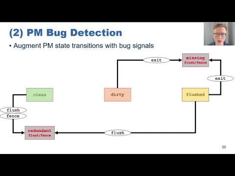 OSDI '20 - AGAMOTTO: How Persistent is your Persistent Memory Application?