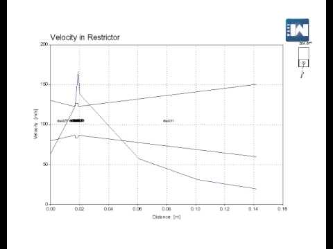 Air Flow in an FSAE car Restrictor - BGR