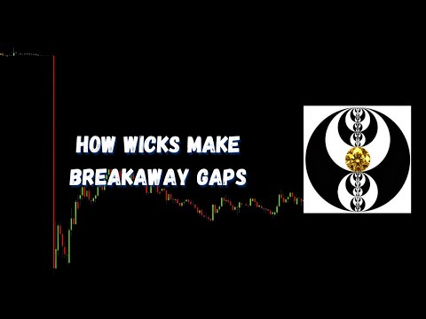 ICT Gems - How Wicks Make Breakaway Gaps