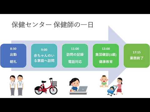 社会福祉学科 淑徳大学　看護栄養学部　看護学科　オンライン授業（氏原　将奈先生）