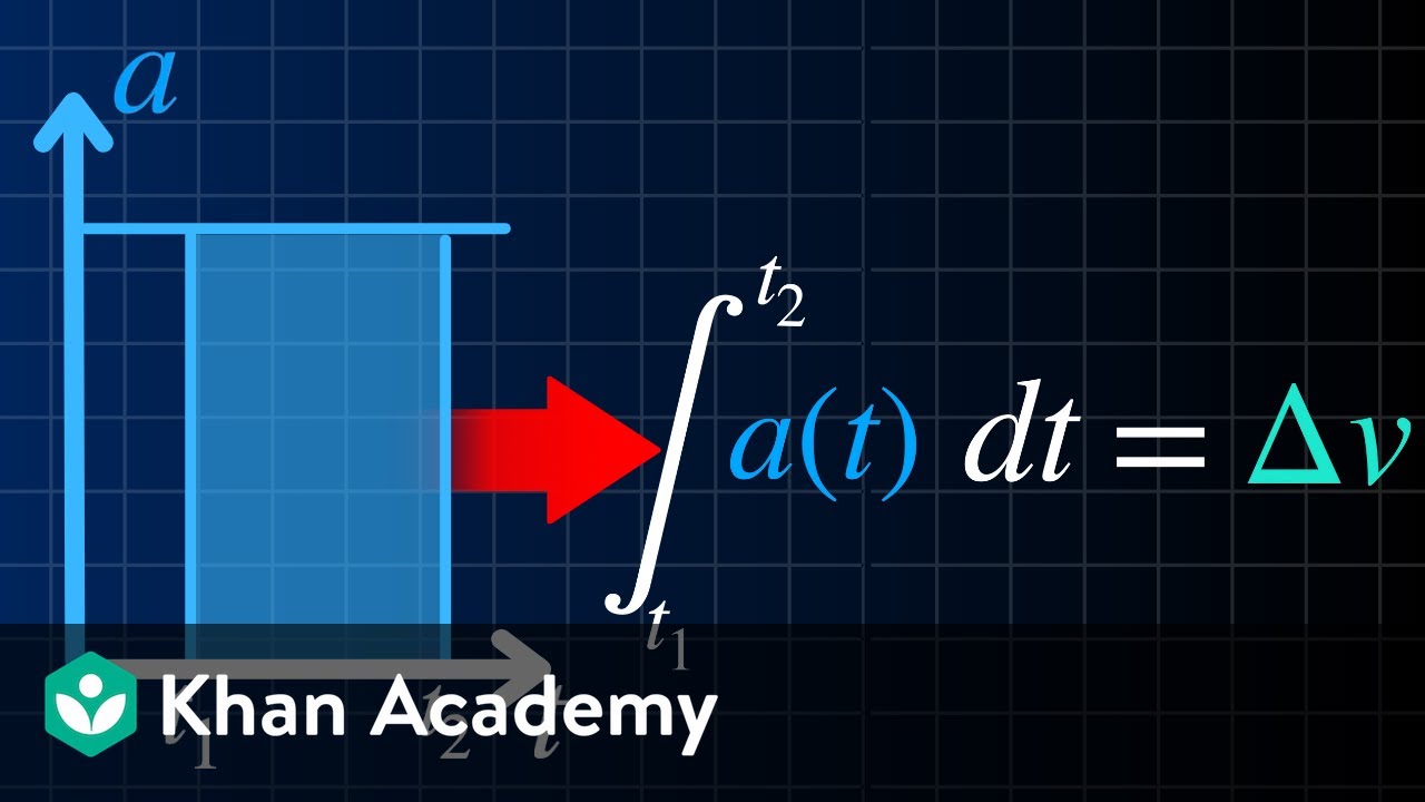 Kinematic quantities: Accumulations of change | AP Physics | Khan Academy