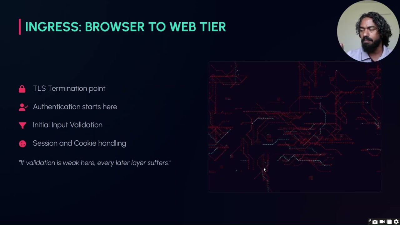 Basic 3-tier Architecture - Security Assessment