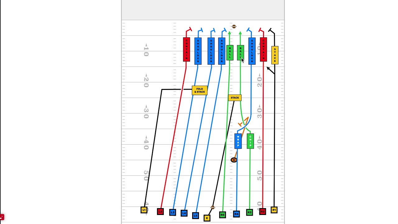 Chip & Wrap Kickoff Coverage Technique