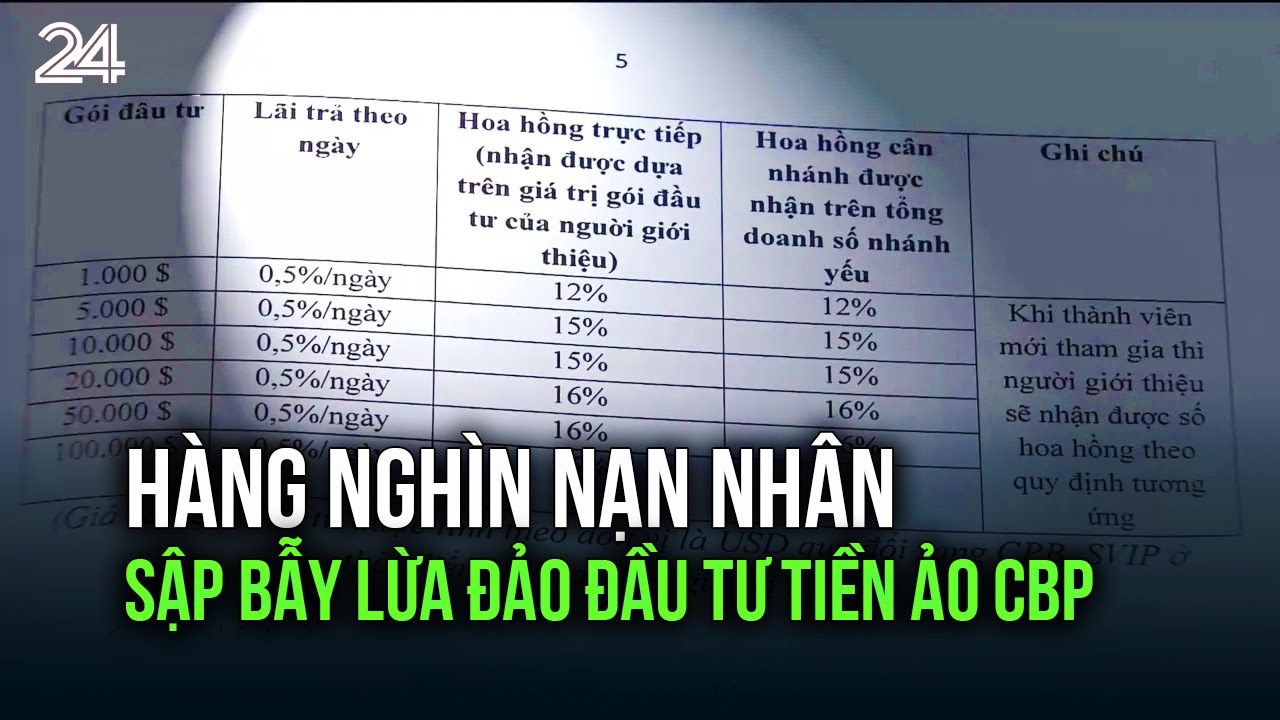Hàng nghìn nạn nhân sập bẫy lừa đảo đầu tư tiền ảo CBP | VTV24