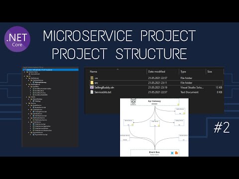 Mikroservis Nedir | Microservice Tutorial | Intro
