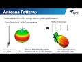 RF Fundamentals
