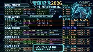 🎯宝塚記念2026【宝塚記念データ分析】第47回〜第67回を徹底検証!ハイペース展開で激走する血統背景とは?ビザンチンドリーム
