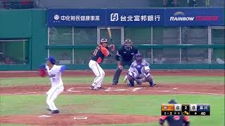 [分享] 林政賢職業生涯投球成績與最快球速 