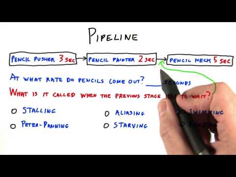 Introduction Interactive 3D Graphics