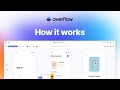 Overflow - How it works