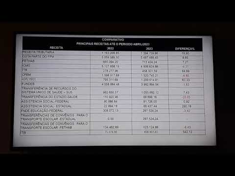 Audiência Pública do 1º quadrimestre de 2023