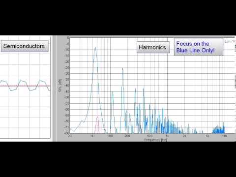 Amplifier Clipping Valves vs Semiconductors vs Digital Part 2