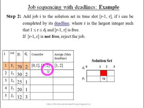 Job sequencing with deadlines using greedy method