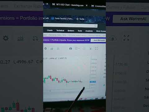 NaT's Daily Signals Telugu| 18-03-2026 | 🪙 Gold and 🛢️ Oil updates #commoditytrading #trading 