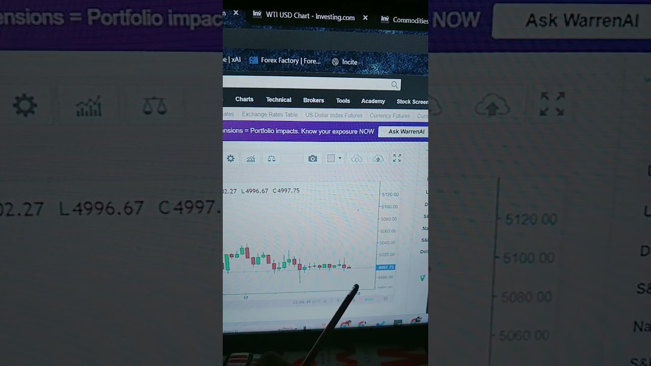 NaT's Daily Signals Telugu| 18-03-2026 | 🪙 Gold and 🛢️ Oil updates #commoditytrading #trading 