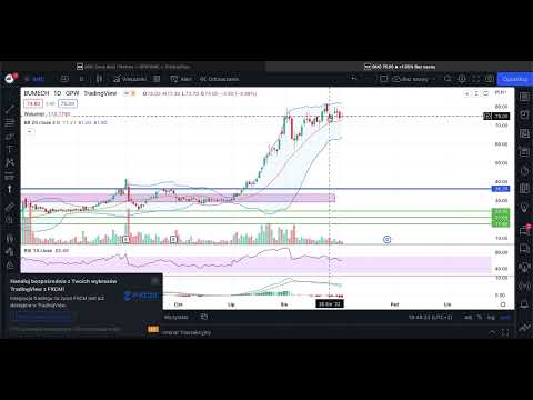 BUMECH  - krótka analiza sytuacji na wykresie