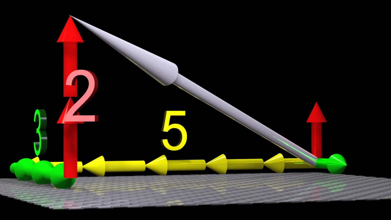 Tensors Explained Intuitively: Covariant, Contravariant, Rank