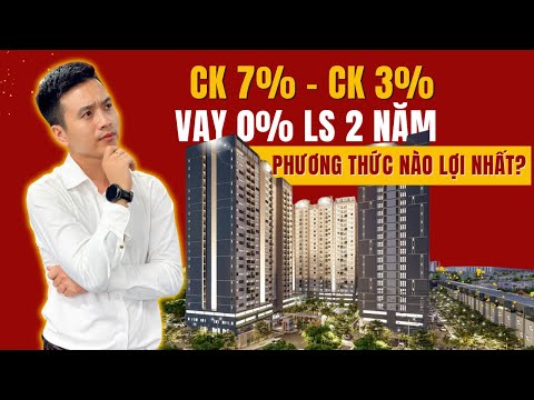 Which payment method should I choose to buy Setia Edenia? (7% discount, 3% discount, or 0% intere...