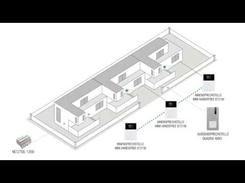 COMELIT TUTORIAL: Installieren und programmieren der Intercom-Funktion.