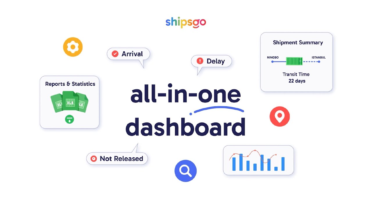 Shipsgo Global Container Tracking Platform - Explainer Video 2025