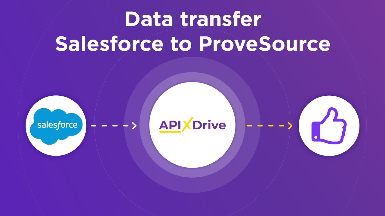 How to Connect Salesforce CRM to ProveSource