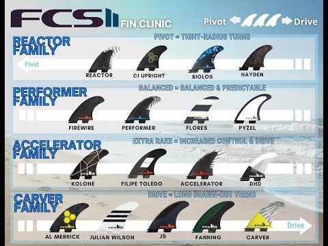 How to Choose The Right FCS II Surfboard Fins By Hawaiian South Shore