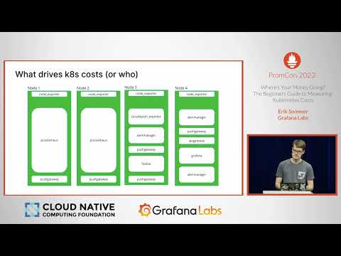 PromCon 2023 - Where’s Your Money Going? The Beginners Guide to Measuring Kubernetes Costs
