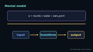 Quantization
