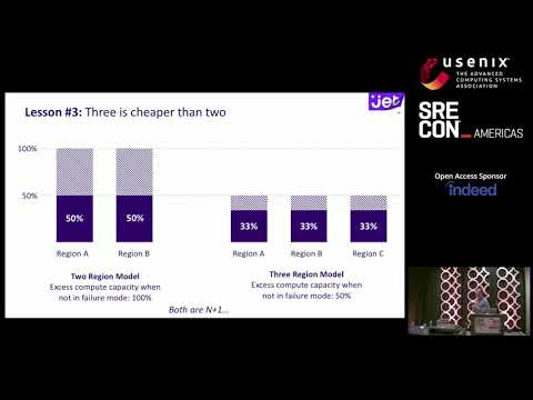 SREcon18 Americas - Leveraging Multiple Regions to Improve Site Reliability: