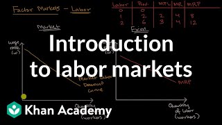 Introduction to labor markets | Microeconomics | Khan Academy