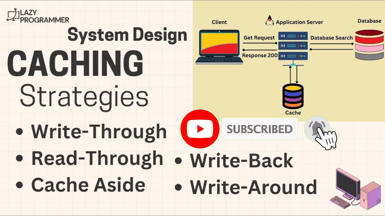 Caching Strategies | System Design Interview | Write-Through, Write-Back, Cache Aside, Read-Through