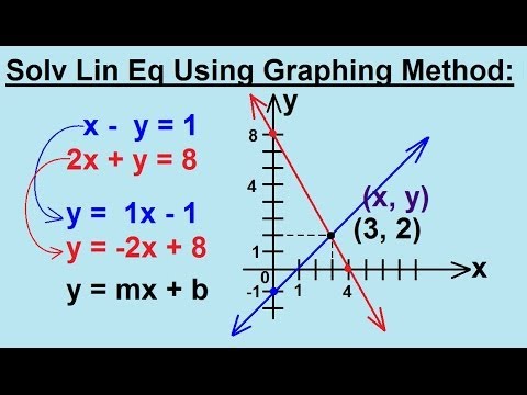 Algebra Solving Linear Equations using Substitution Method 1 3