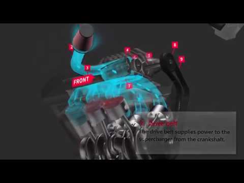 Supercharger VS Turbo Explained