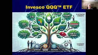 Triple Leveraged Tech-Focused ETFs Decoded: Compounding Rewards While Minimizing Volatility and Risk
