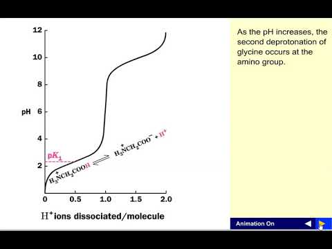 Glycine titration curve