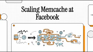 Scaling Memcache at Facebook — How Facebook’s Caching System Handles B