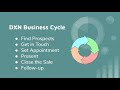 Online Webinar With ETCD Mr Osler Sto Tomas 7 Sure Fire Ways To Succeed In DXN 24th April 2020