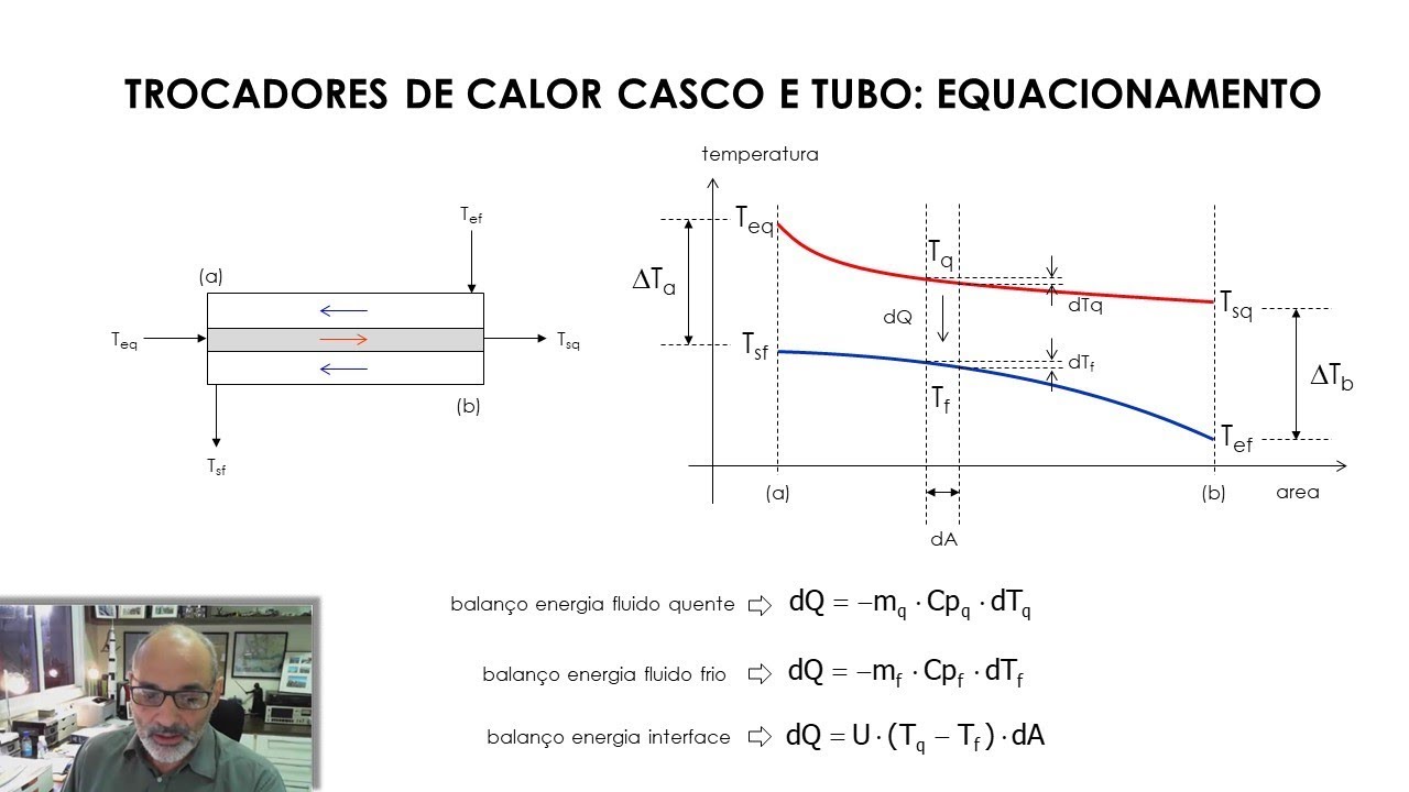 Trocadores de Calor: equacionamento e exemplo resolvido