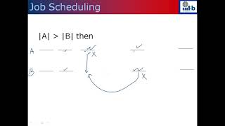 Unit Job Scheduling with deadline and Penalty
