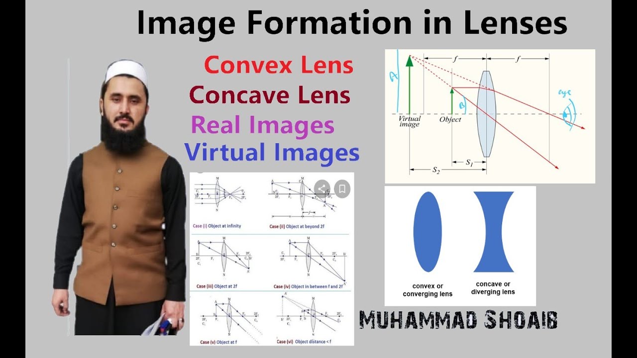 Image formation in Lenses